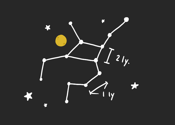 Illustration of a constellation.